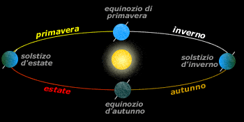 Il giorno più lungo
